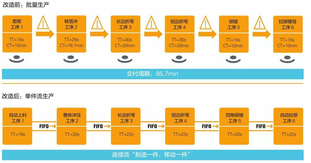 钣金加工产品在自动化及电梯行业中的应用 -南宁健伟视听传媒技术有限公司 钣金加工产品在自动化及电梯行业中的应用 -南宁健伟视听传媒技术有限公司
