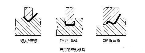 钣金加工中数控折弯加工零件范围及加工精度参数的详细解答-南宁健伟视听传媒技术有限公司 钣金加工中数控折弯加工零件范围及加工精度参数的详细解答-南宁健伟视听传媒技术有限公司