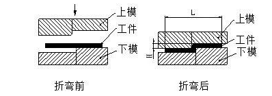 钣金加工中数控折弯加工零件范围及加工精度参数的详细解答-南宁健伟视听传媒技术有限公司 钣金加工中数控折弯加工零件范围及加工精度参数的详细解答-南宁健伟视听传媒技术有限公司
