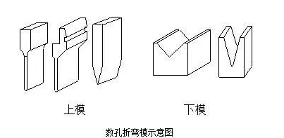 钣金加工中数控折弯加工零件范围及加工精度参数的详细解答-南宁健伟视听传媒技术有限公司 钣金加工中数控折弯加工零件范围及加工精度参数的详细解答-南宁健伟视听传媒技术有限公司