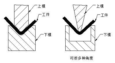 钣金加工中数控折弯加工零件范围及加工精度参数的详细解答-南宁健伟视听传媒技术有限公司 钣金加工中数控折弯加工零件范围及加工精度参数的详细解答-南宁健伟视听传媒技术有限公司