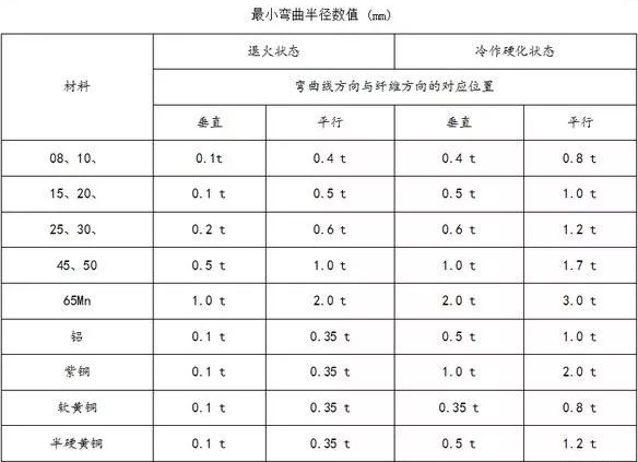 钣金加工中数控折弯加工零件范围及加工精度参数的详细解答-南宁健伟视听传媒技术有限公司 钣金加工中数控折弯加工零件范围及加工精度参数的详细解答-南宁健伟视听传媒技术有限公司
