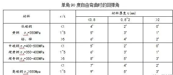 钣金加工中数控折弯加工零件范围及加工精度参数的详细解答-南宁健伟视听传媒技术有限公司 钣金加工中数控折弯加工零件范围及加工精度参数的详细解答-南宁健伟视听传媒技术有限公司