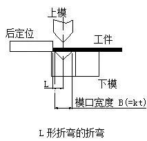 钣金加工中数控折弯加工零件范围及加工精度参数的详细解答-南宁健伟视听传媒技术有限公司 钣金加工中数控折弯加工零件范围及加工精度参数的详细解答-南宁健伟视听传媒技术有限公司