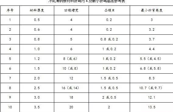 钣金加工中数控折弯加工零件范围及加工精度参数的详细解答-南宁健伟视听传媒技术有限公司 钣金加工中数控折弯加工零件范围及加工精度参数的详细解答-南宁健伟视听传媒技术有限公司