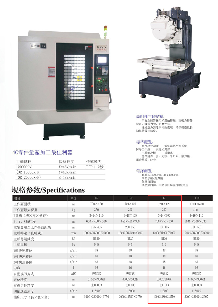 CNC-T7-南宁健伟视听传媒技术有限公司 CNC-T7-南宁健伟视听传媒技术有限公司